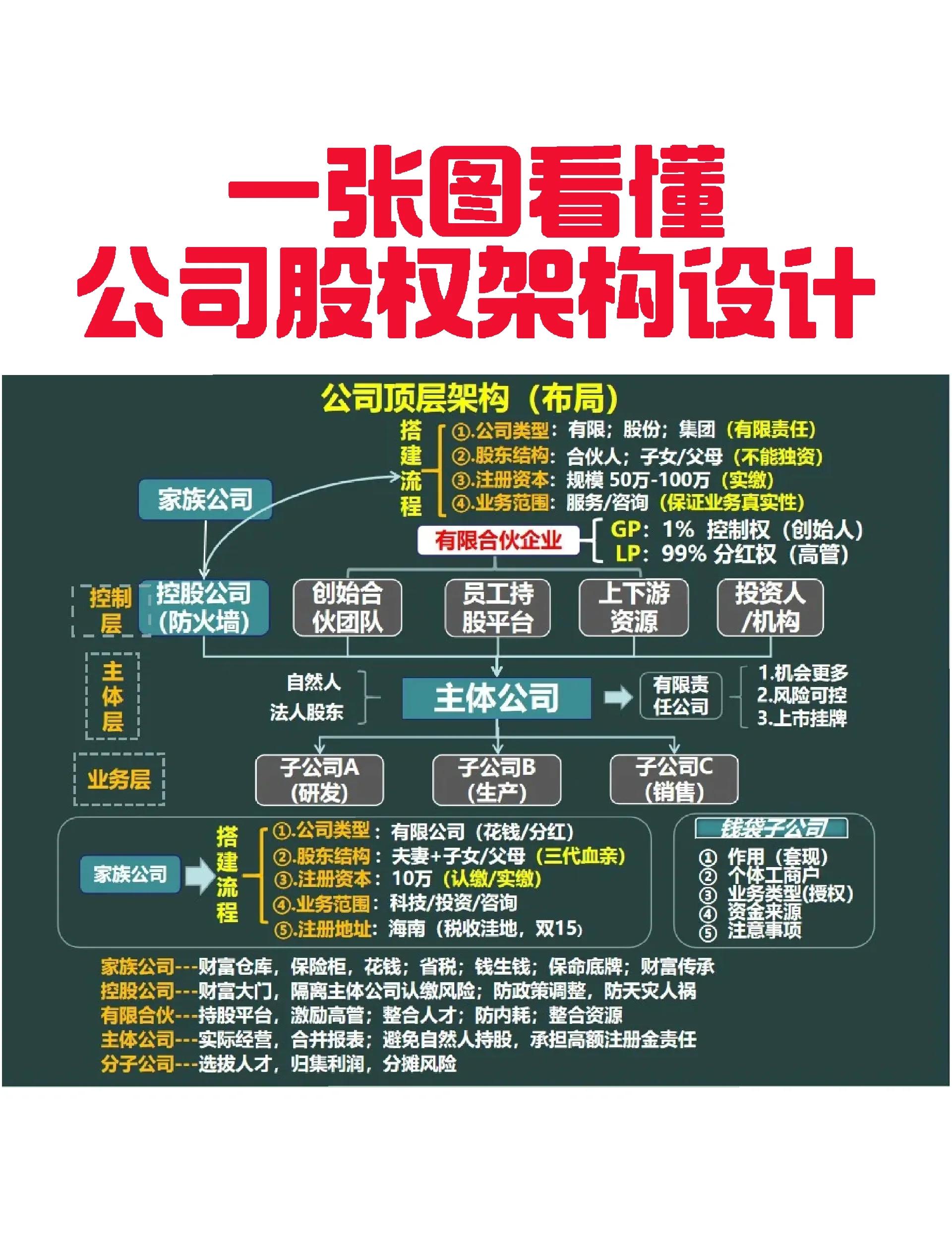 普洱市VIE架构企业上市规划(vie架构香港上市的优点)