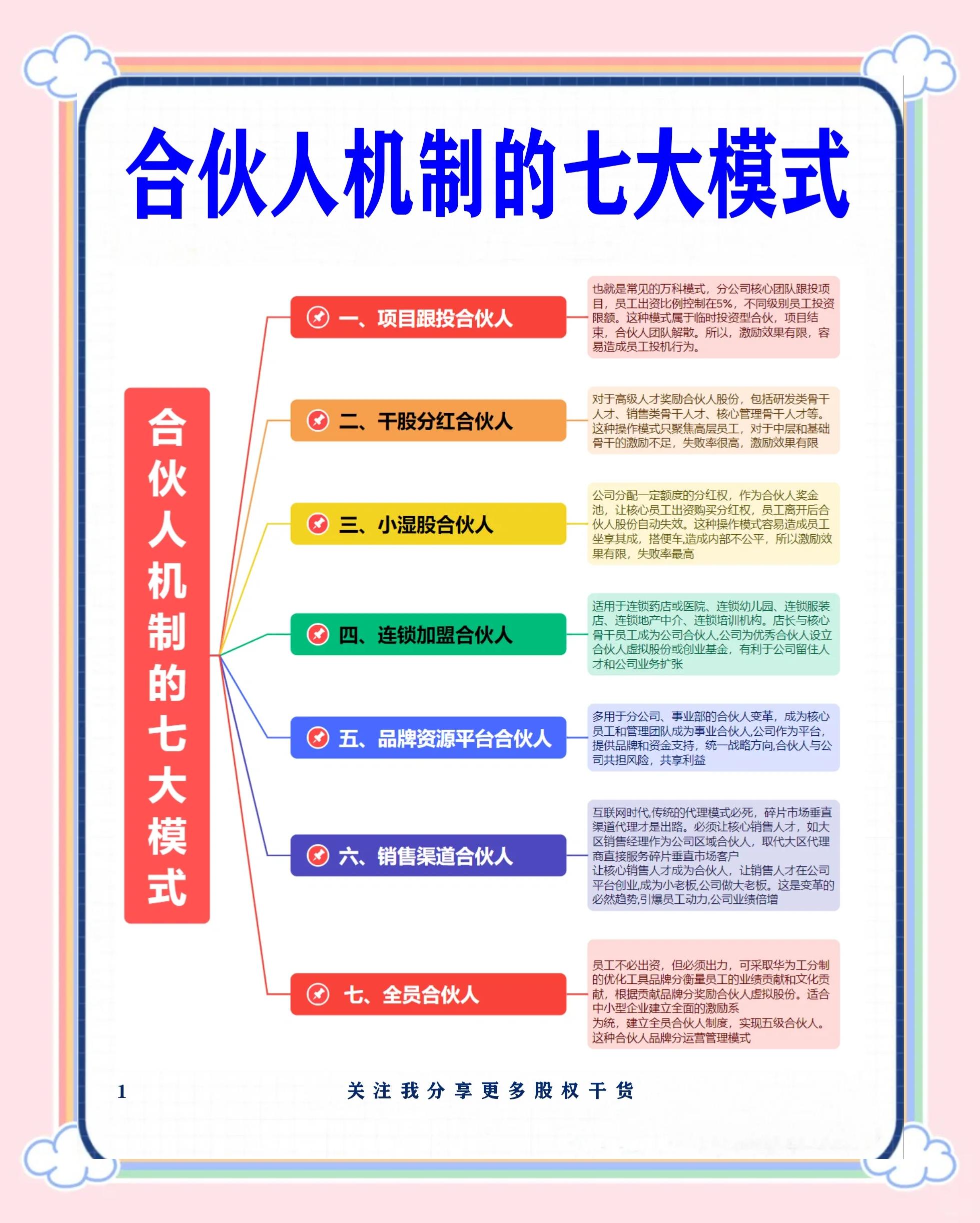 普洱市数字化供应链合伙人机制(数字化供应链合伙人机制有哪些)