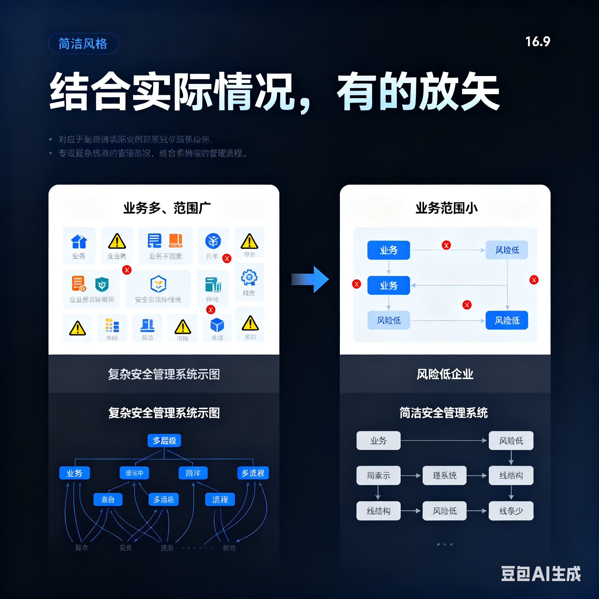 普洱市整合风险如何解决(整合风险是什么意思)