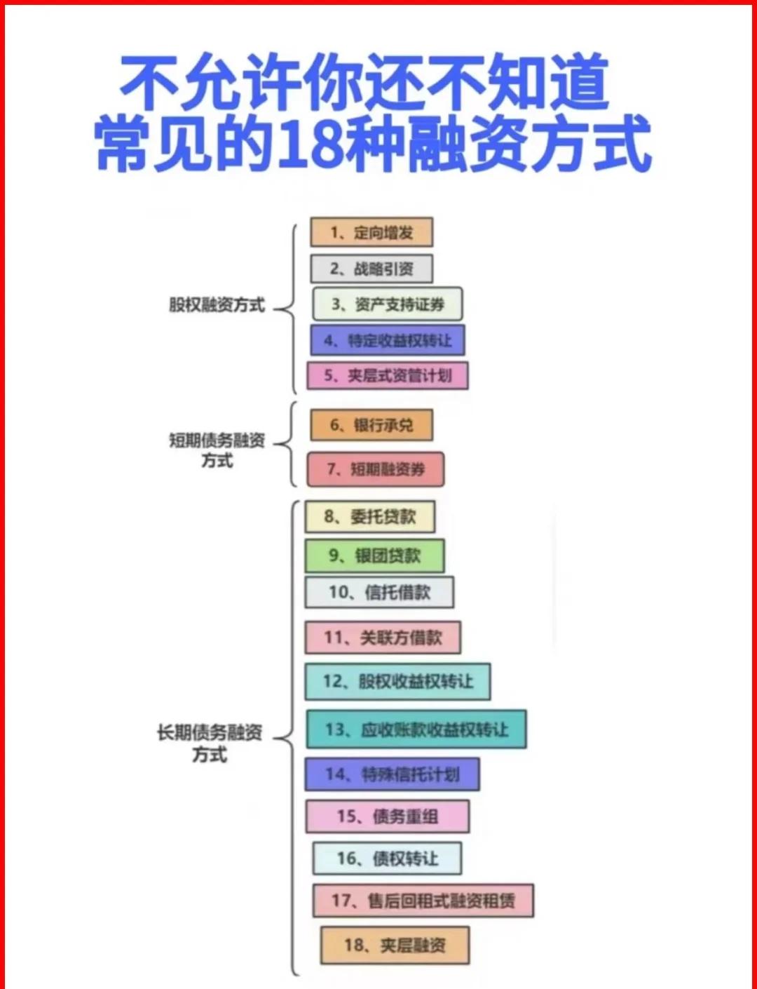 普洱市战略融资成本控制(战略融资意味着什么)
