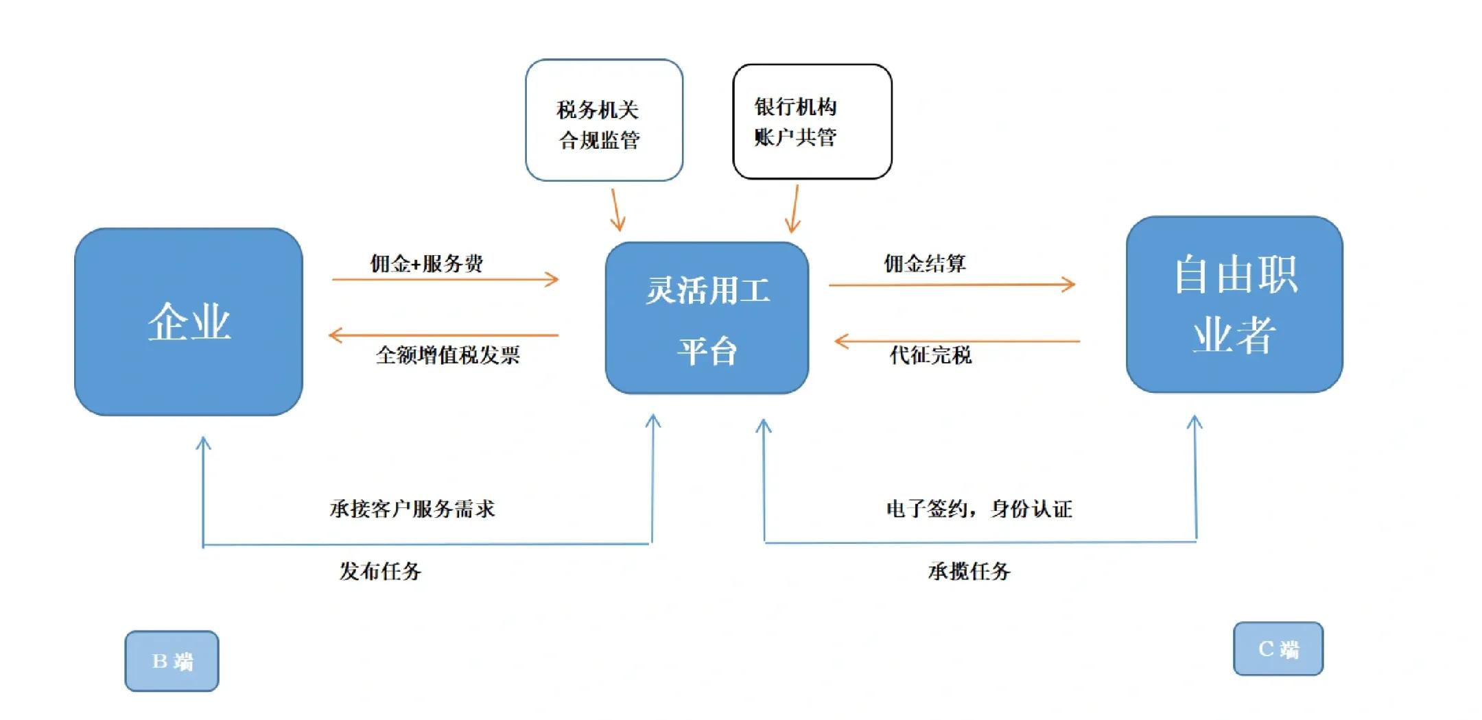 普洱市灵活合伙人机制(合伙人机制的五大优势)