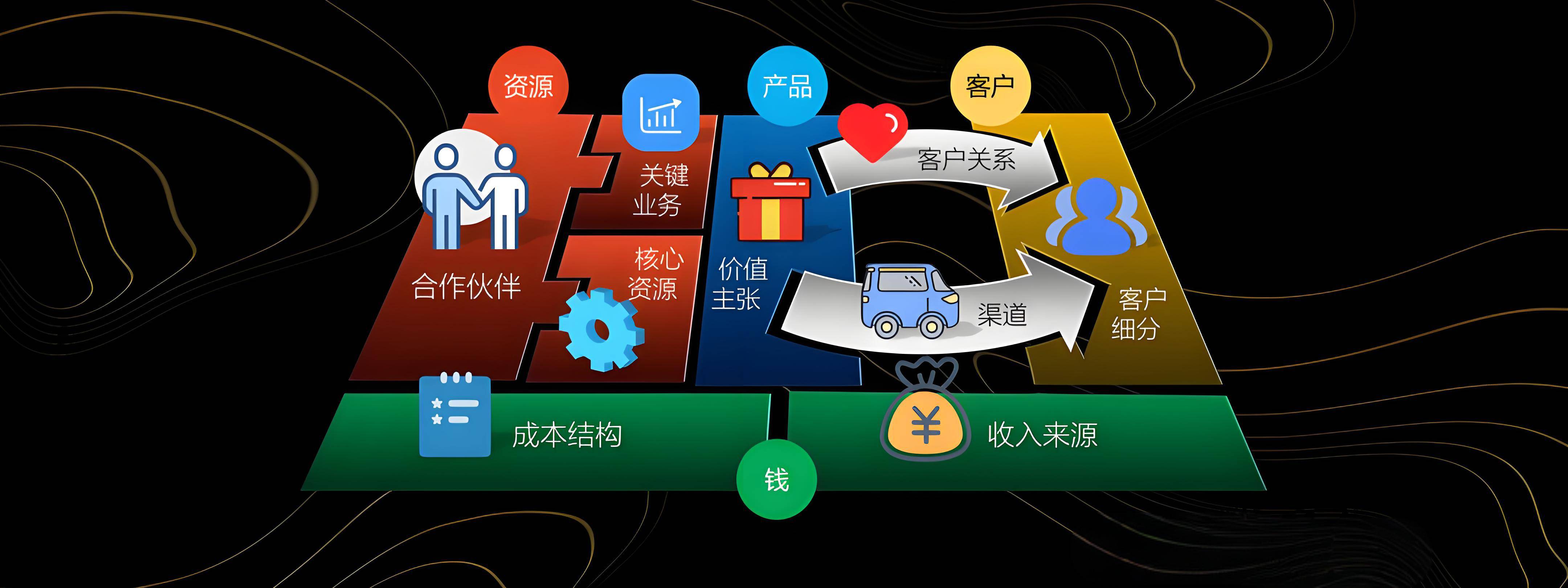 普洱市烟台专业商业模式升级(烟台模式投资50300)