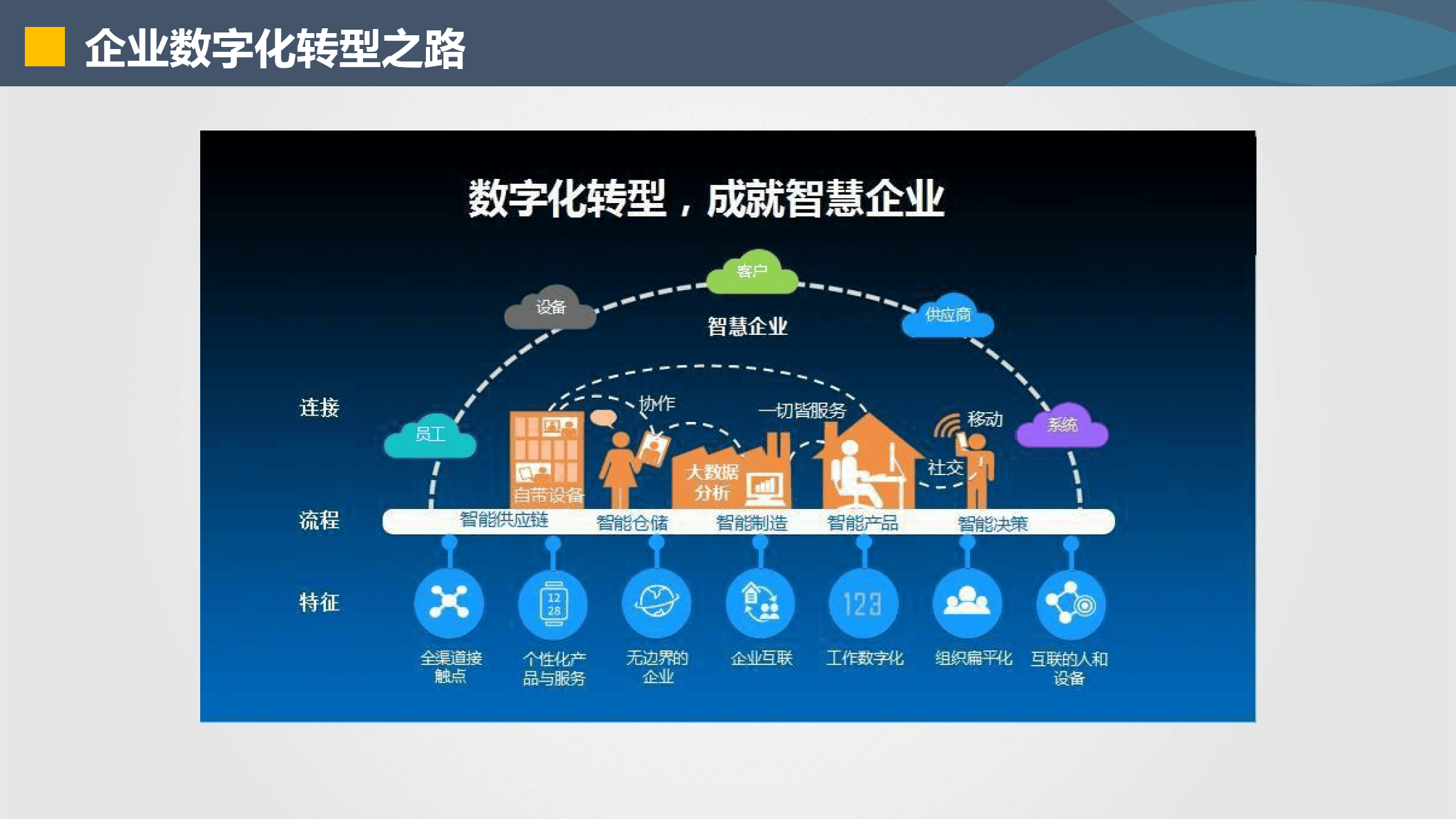普洱市器械企业数字化转型(器械企业数字化转型建议)