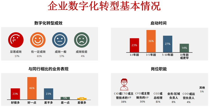 普洱市昆明企业数字化转型(昆明数字经济发展规划)