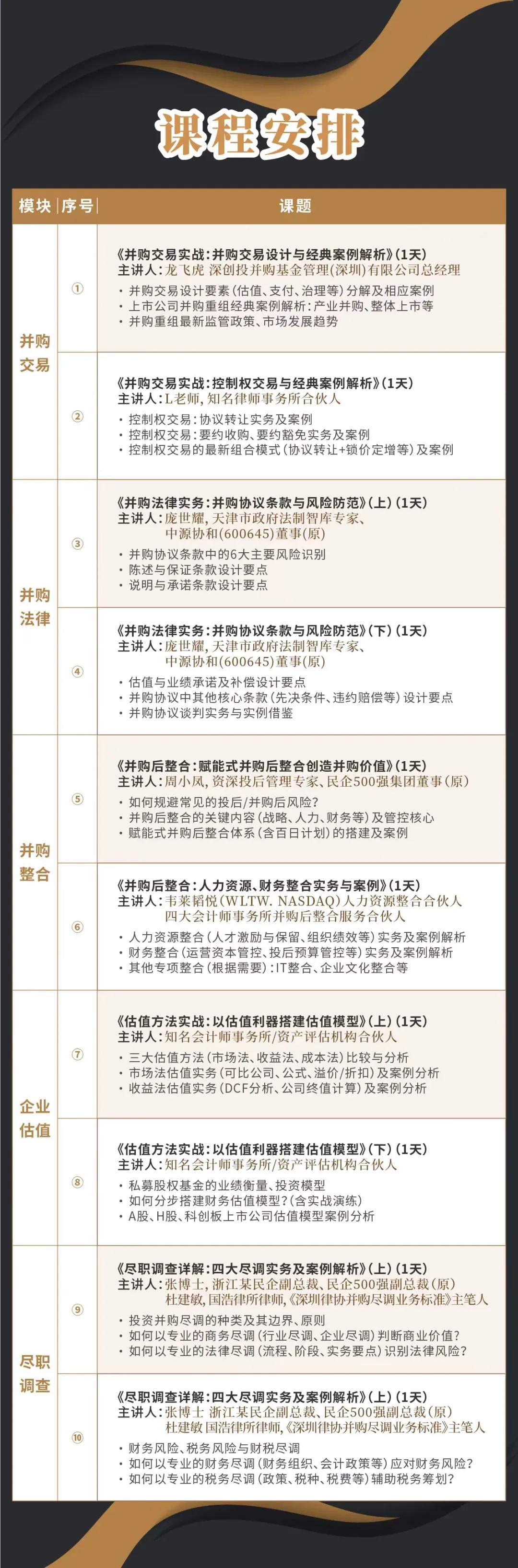 普洱市实战型并购重组机构(实战型并购重组机构有哪些)