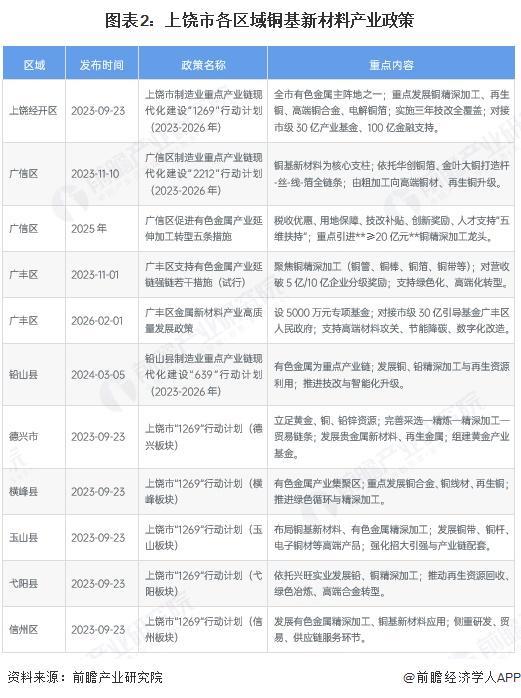 普洱市新材料产业投资(2020年中国新材料产业投资机构50强)