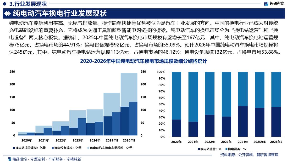 普洱市新能源企业竞争分析(新能源汽车竞争战略分析)