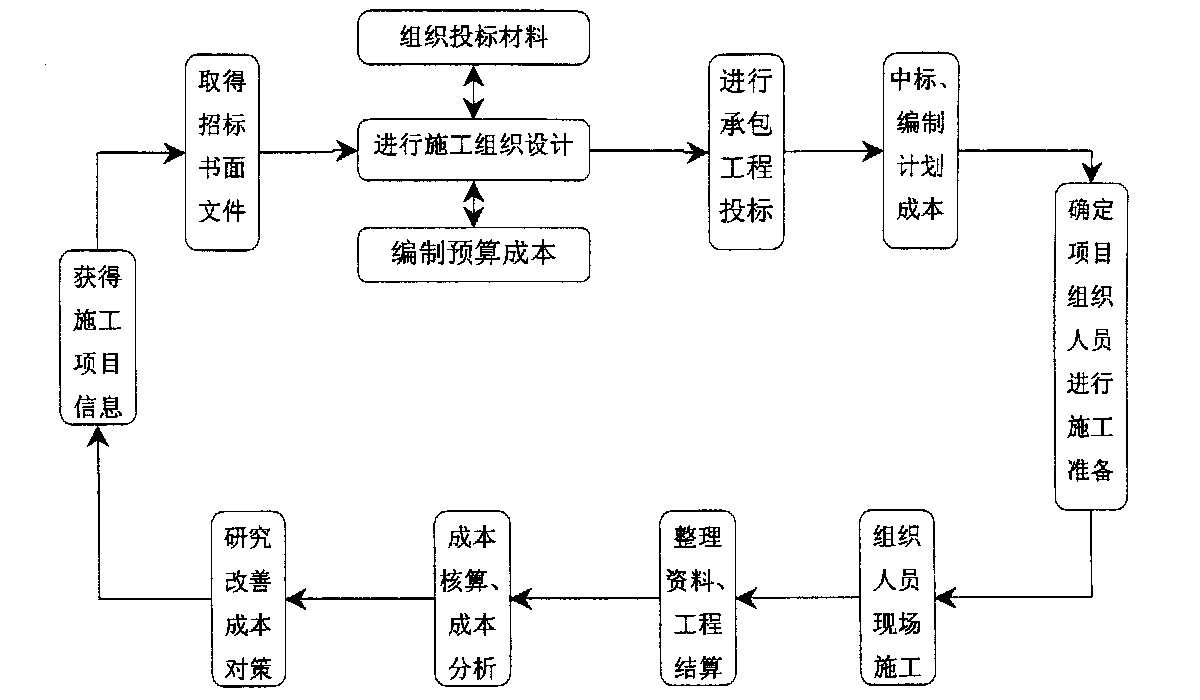 普洱市全方位成本控制机构(全方位成本管理的优点)