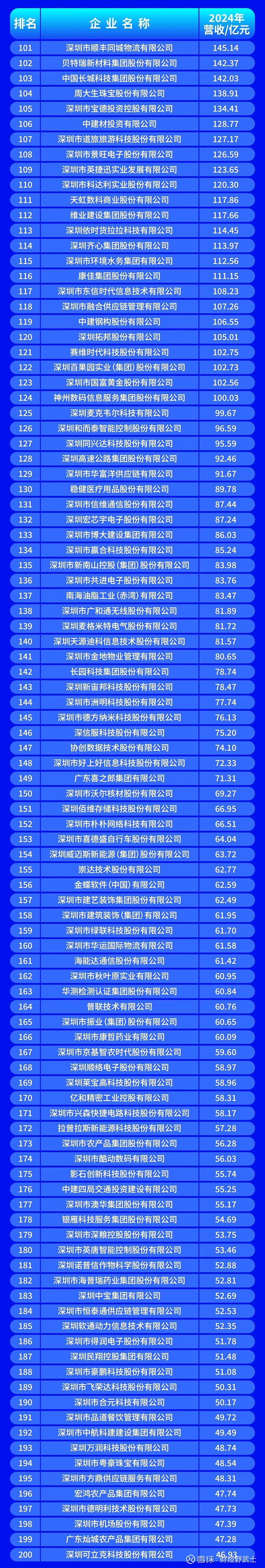 普洱市深圳企业价值评估(深圳企业价值评估公司排名)