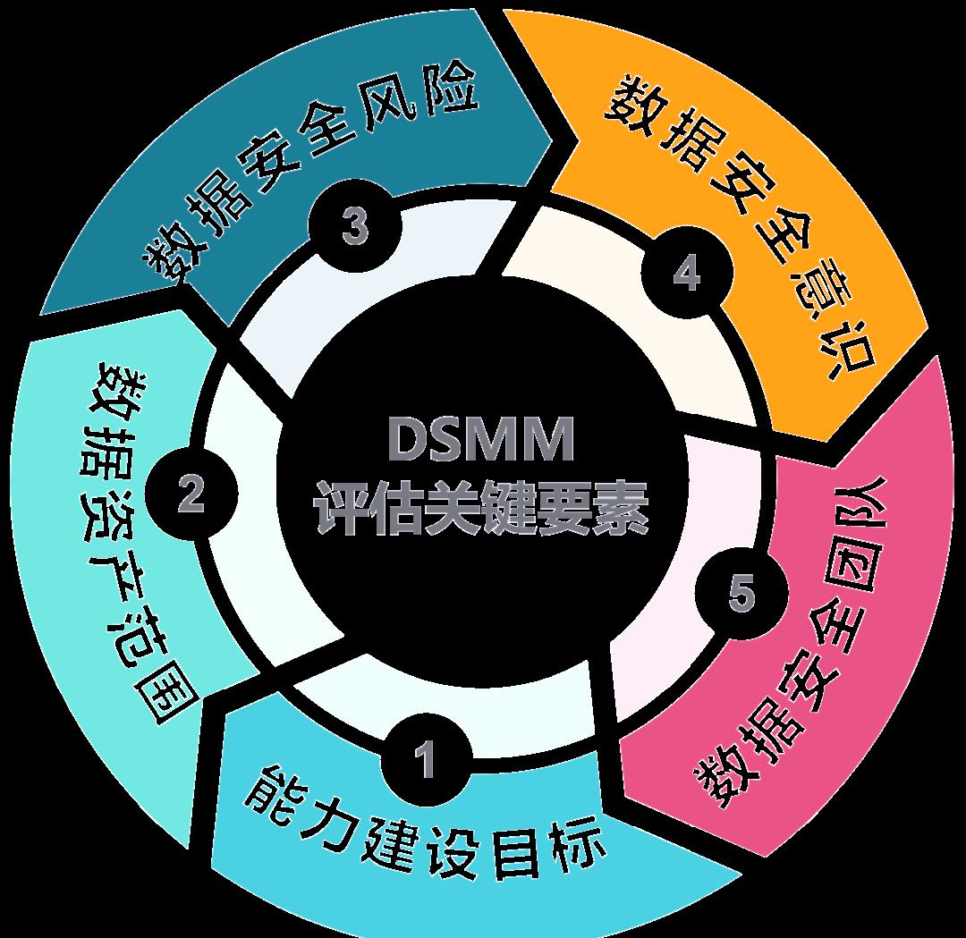 普洱市价值驱动价值评估(价值驱动型商业模式)