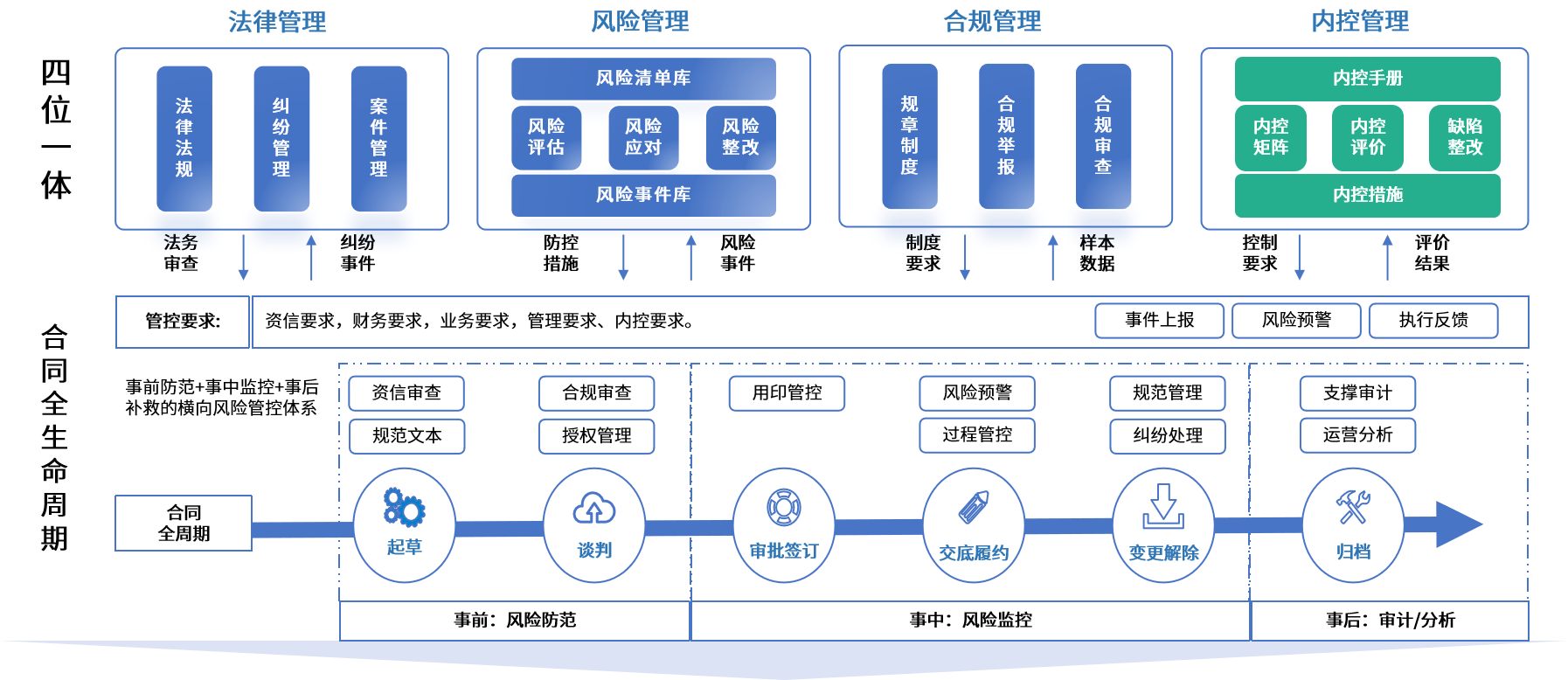 普洱市零风险纺织内控体系(零风险纺织内控体系是什么)
