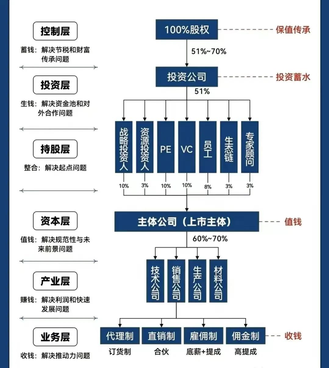普洱市化工股权架构设计(化工股权架构设计方案)