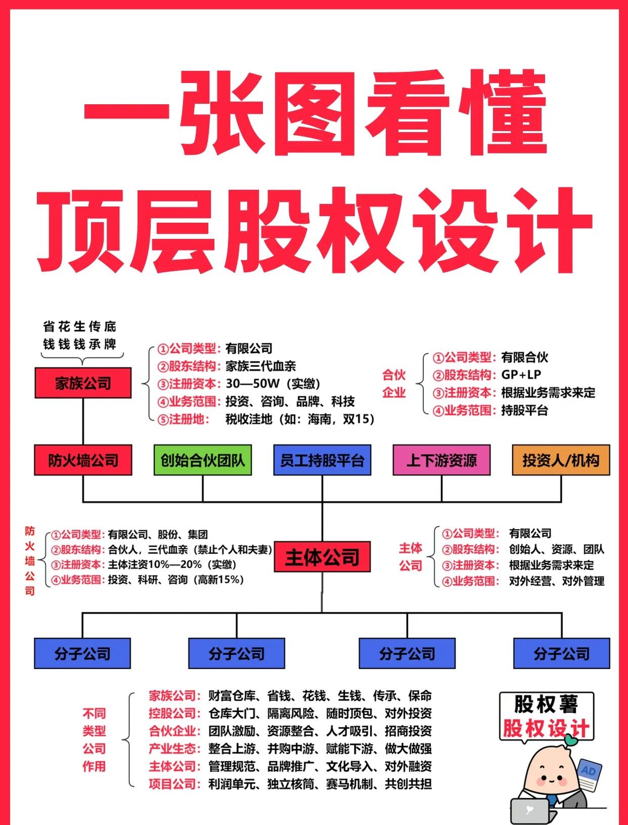 普洱市高回报股权架构设计(高回报投资与理财指南)