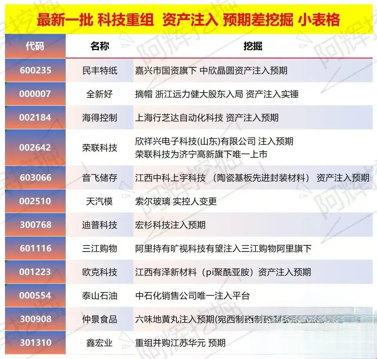 普洱市专业股权重组(股权重组的目的)
