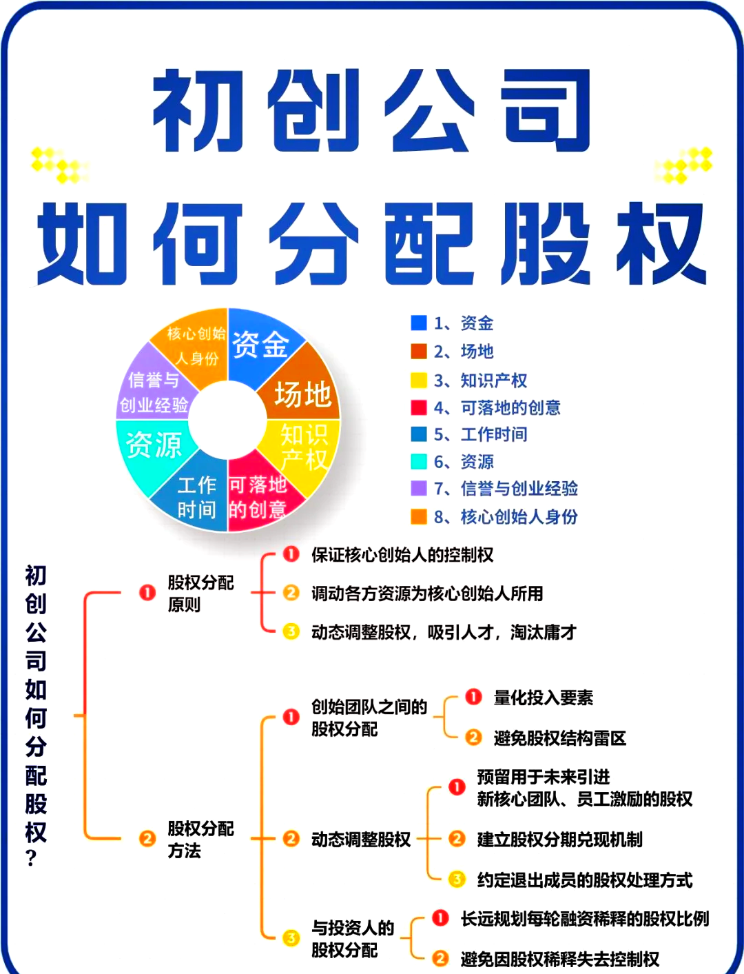 普洱市软件股权激励(股权激励系统八大步骤)