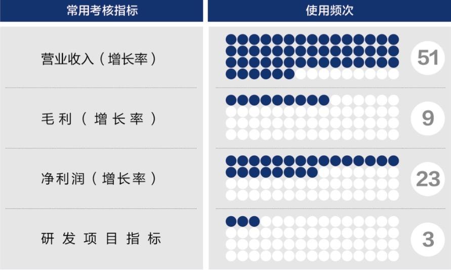 普洱市深度医疗股权设计(深度医疗股权设计分析)