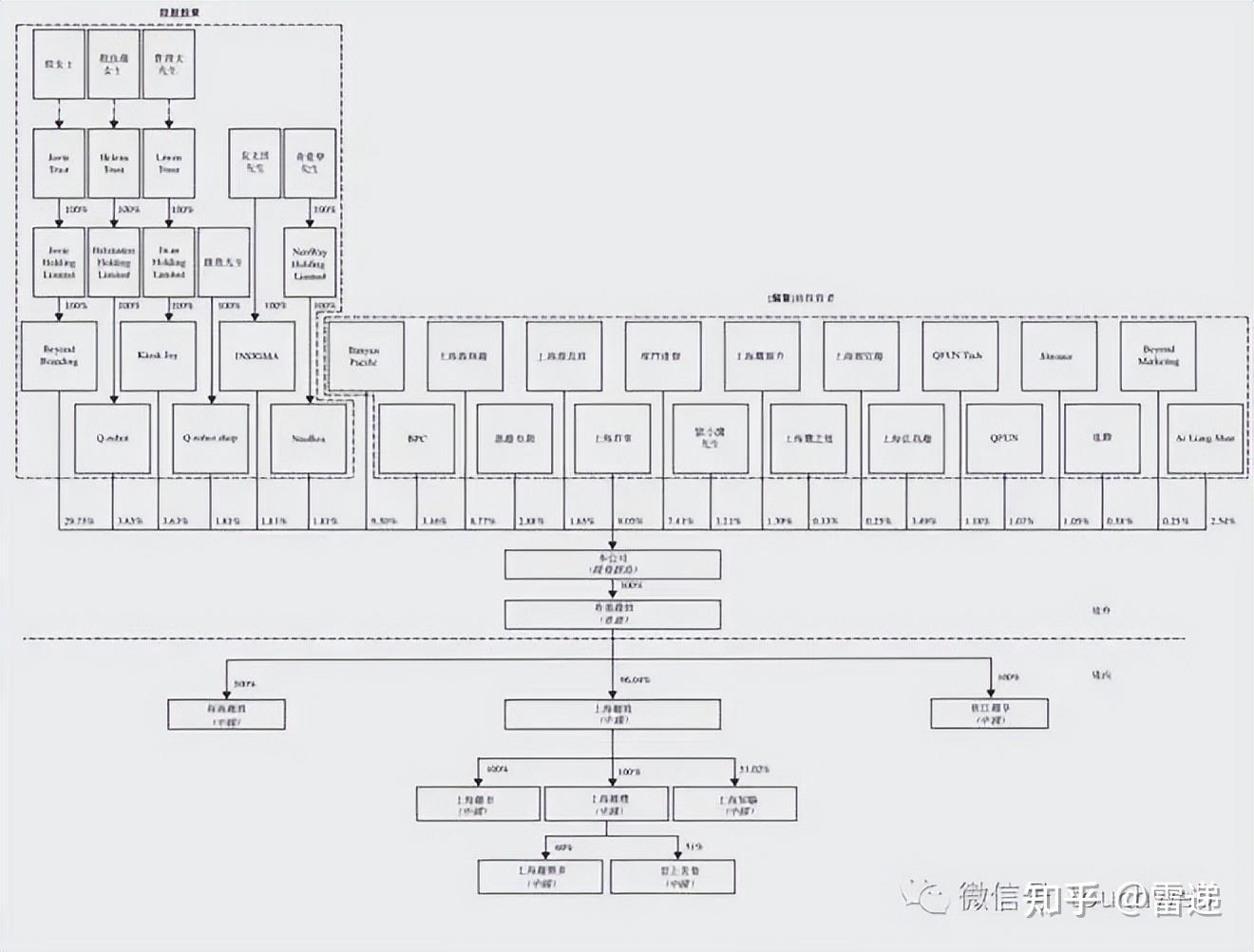 普洱市投票权安排财务优化(投票权类型是什么意思)