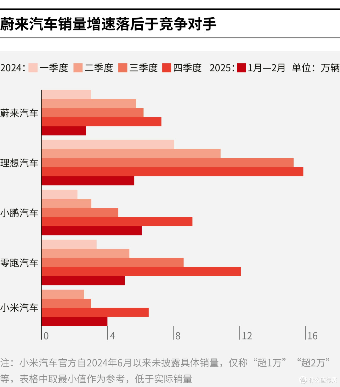 普洱市领先汽车竞争分析(领先汽车竞争分析图)