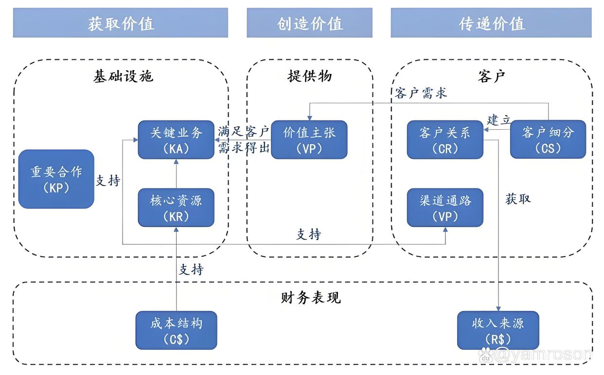 普洱市游戏企业商业模式升级(游戏行业的商业模式有哪些)