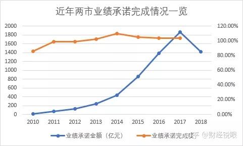 普洱市业绩承诺主板上市(主板上市公司业绩预告的规定)