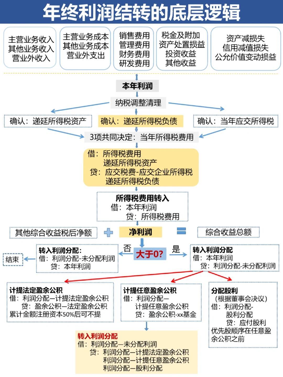 普洱市中山盈利模型设计(中国设计师品牌女装)