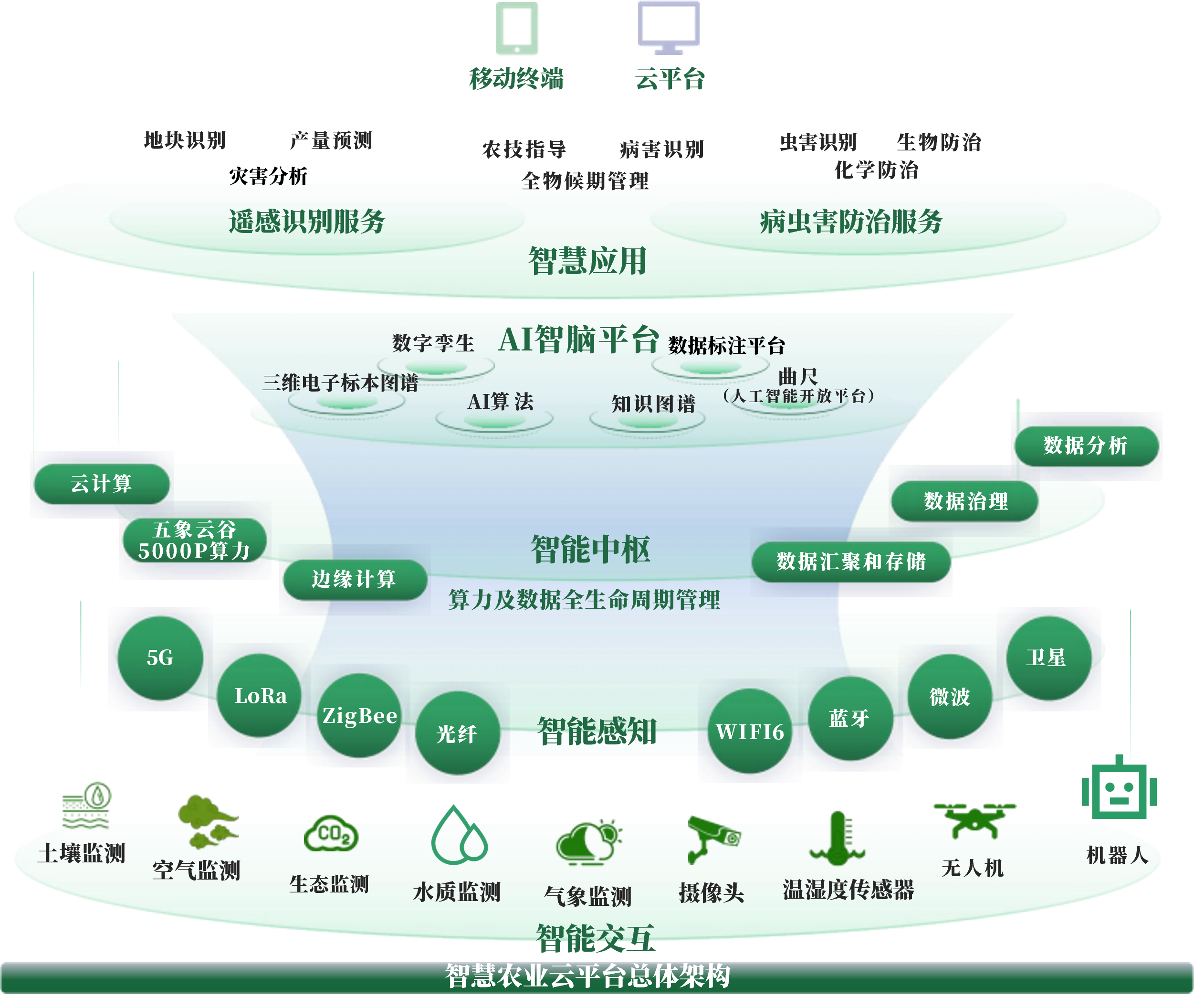 普洱市创新农业上市规划(创新农业上市规划研究)