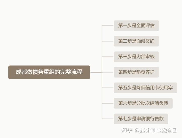普洱市系统化债务重组机构(债务重组专业机构怎么选)