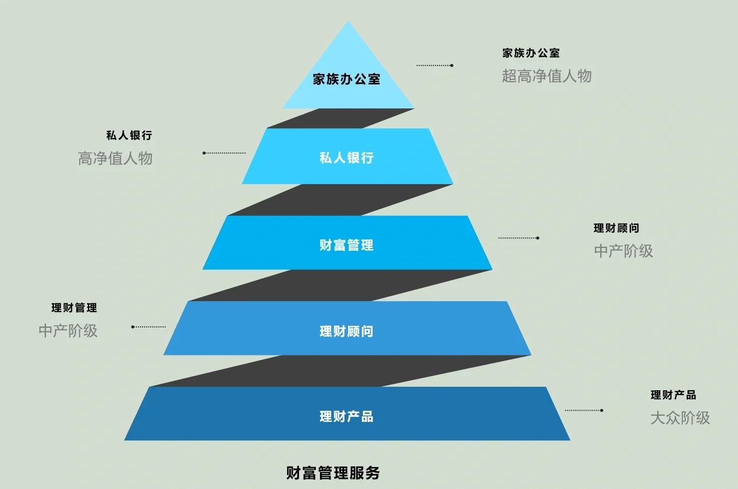 普洱市管家式企业价值增长机构(管家式企业价值增长机构有哪些)