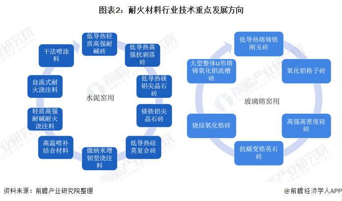 普洱市头部行业研究(行业头部是什么意思)